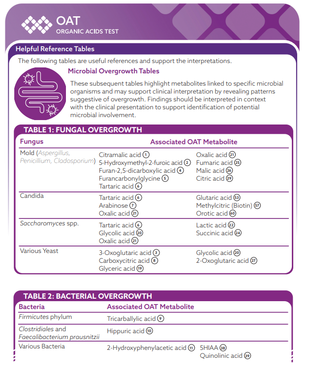 Helpful Reference Tables - OAT Support Guide