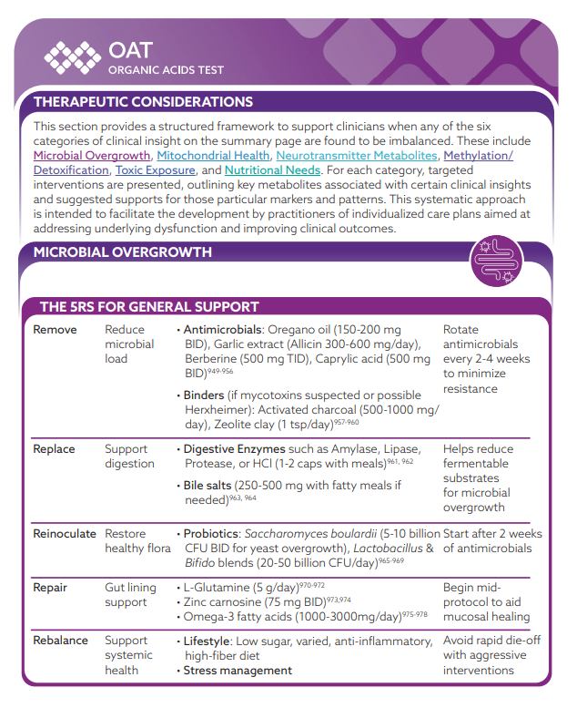 Therapeutic Considerations - OAT Support Guide