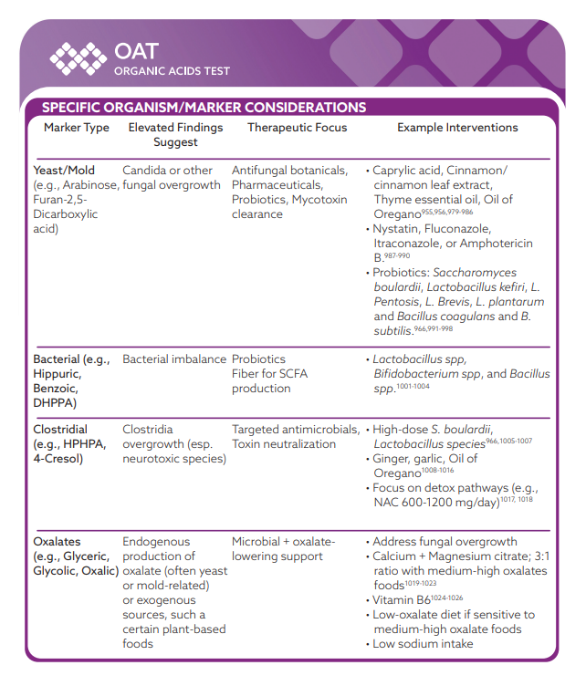 Specific Considerations